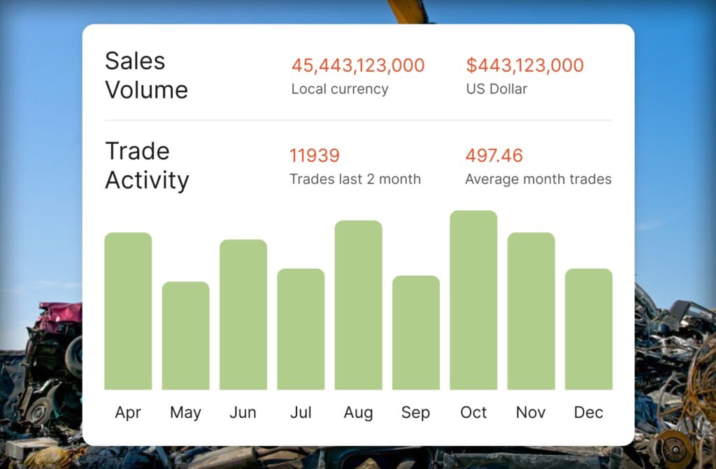 KYC compliance scrap metal recycling trading activity