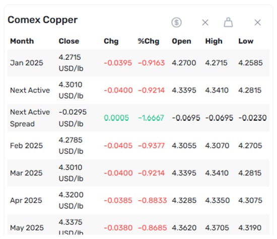 Scrap copper price today